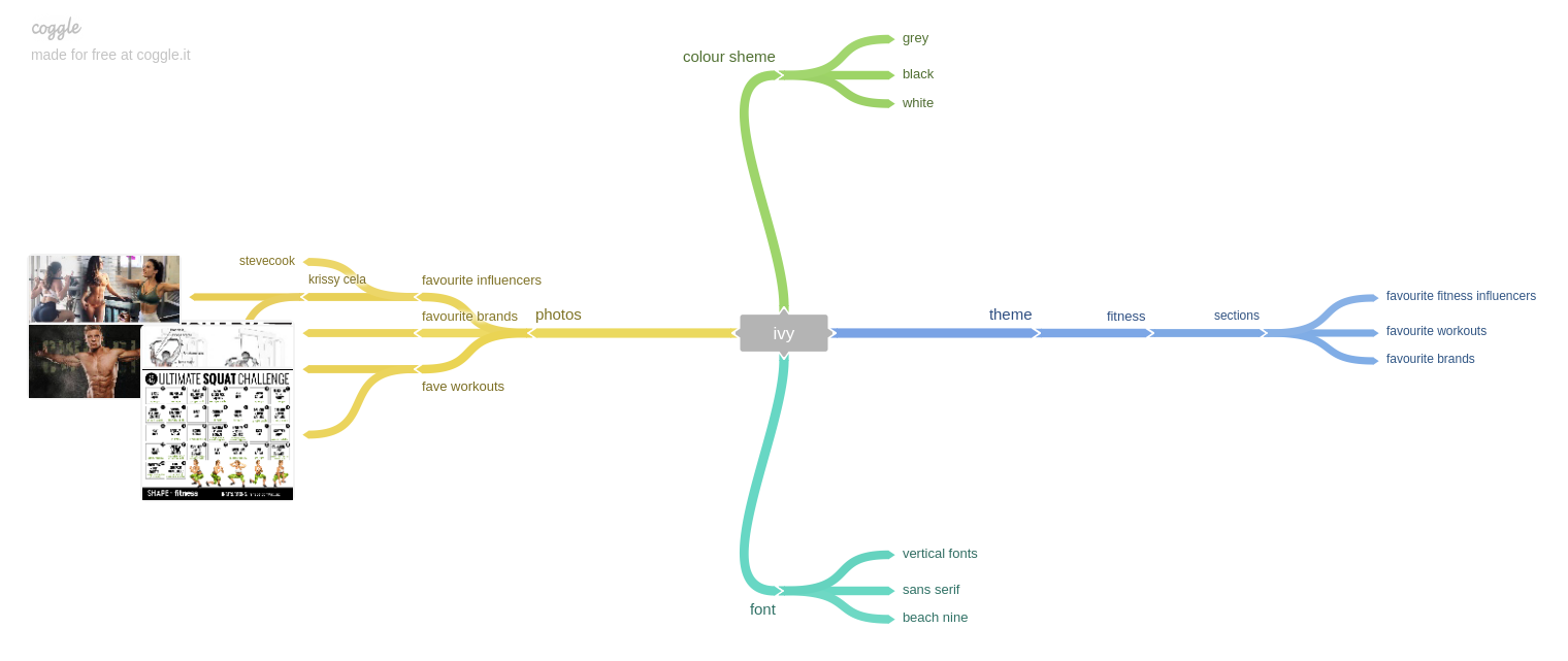 Mind Map Screenshot